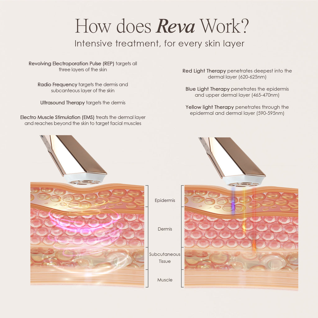 REVA | Instant Age Renewal Wand