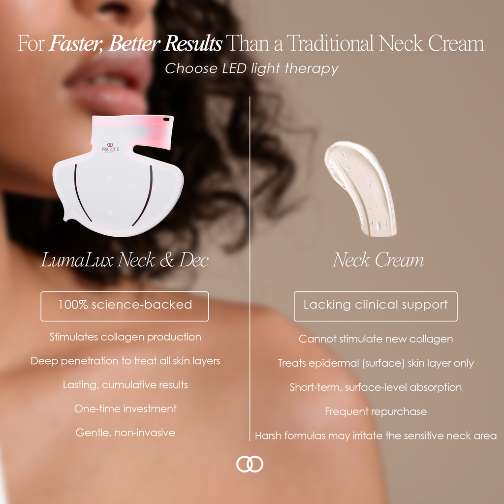 LumaLux Neck & Dec | Pro LED Red Light Therapy Mask