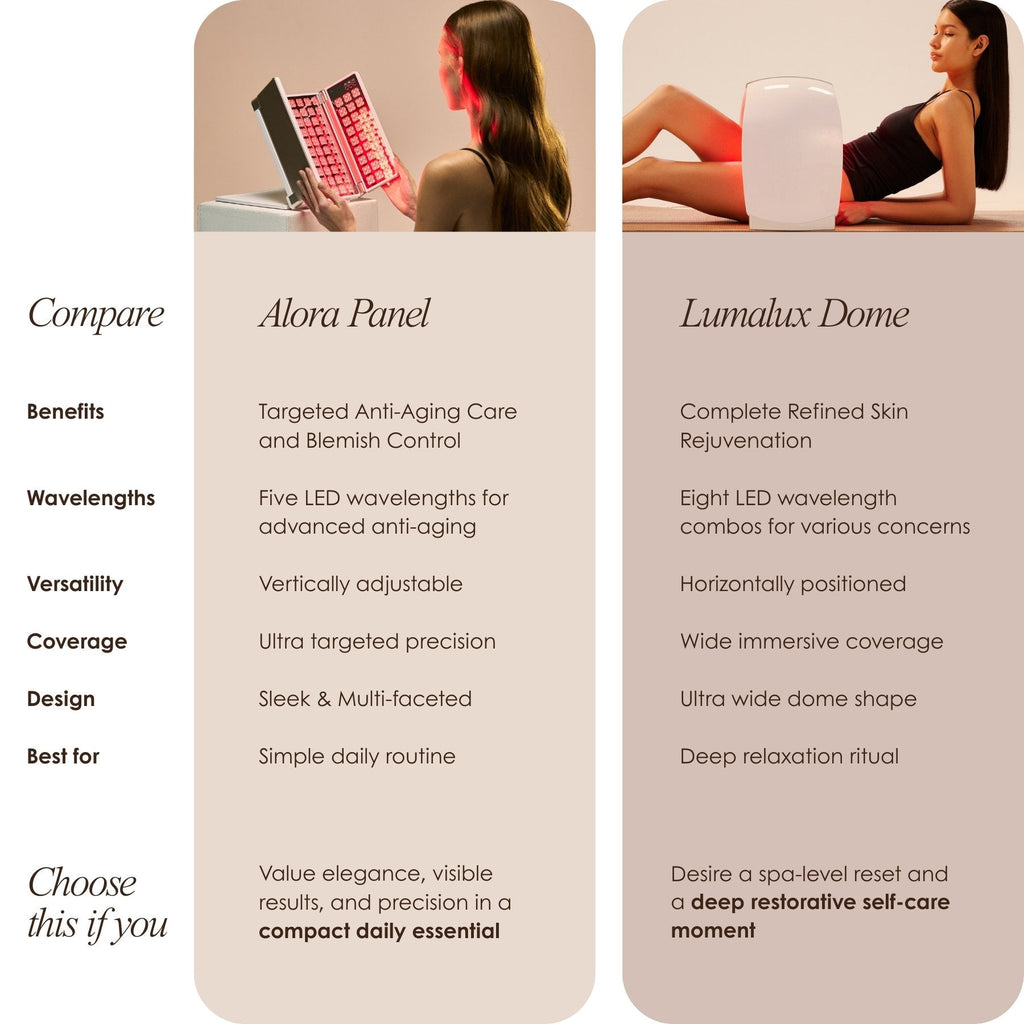 Alora | Age Renewal LED Light Therapy Panel